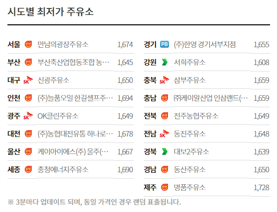 최저가 주유소 찾는 방법&amp;#44; 오피넷&amp;#44; 가격 비교 사이트