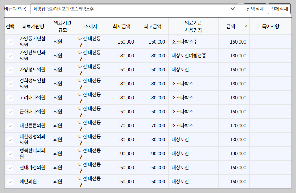 대전 동구 대상포진 예방접종 가격&#44; 비용&#44; 무료대상자 총정리(최신)