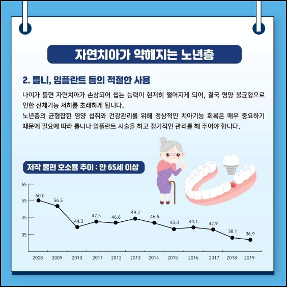 노년층의 구강관리법 2