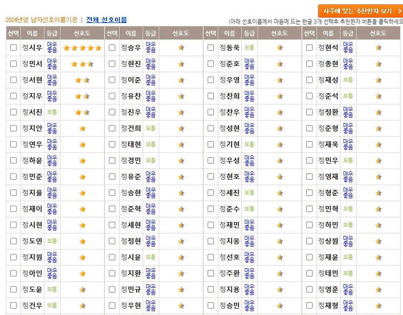 작명사이트-고객-정보-성씨-생년월일-입력-선호이름-리스트