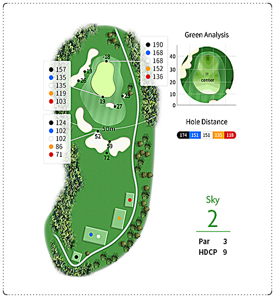 해비치CC (제주) 스카이 코스 2번 홀
