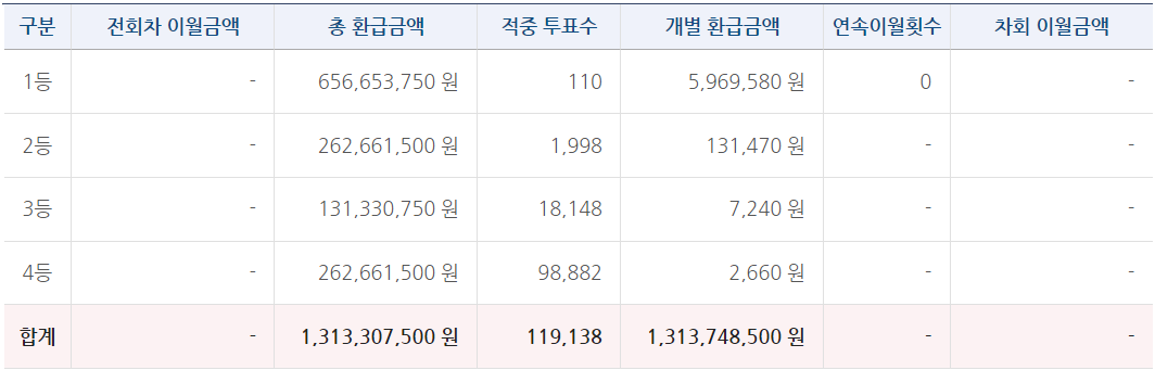 축구토토 승무패 49회차 당첨금