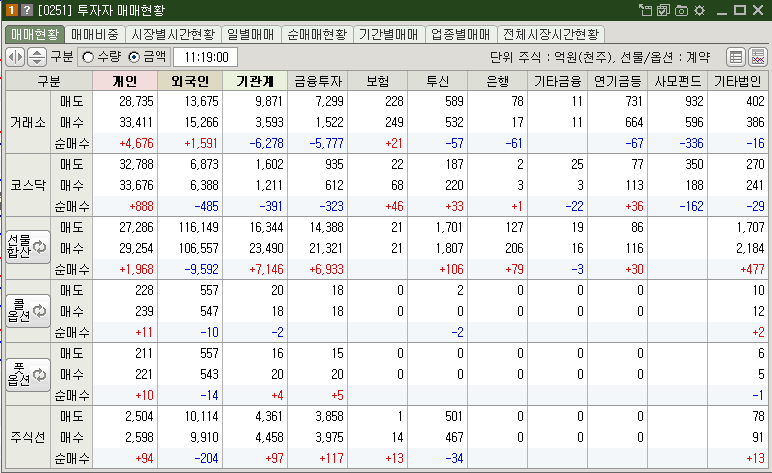 매매현황