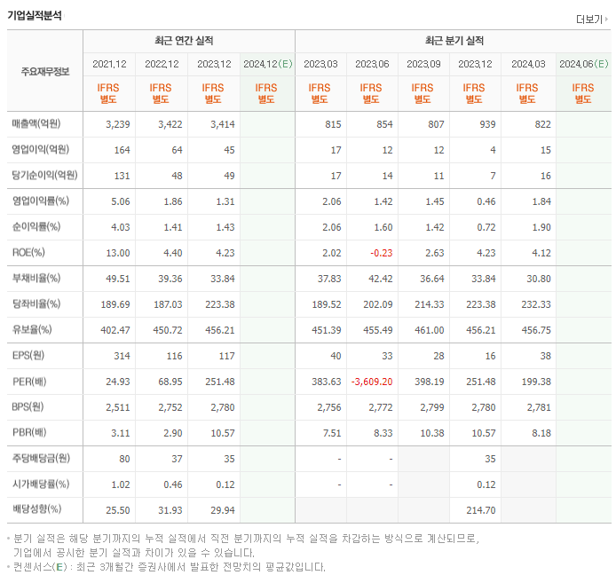 포스코엠텍_실적