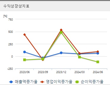 한미반도체 HBM관련주 주가 성장성