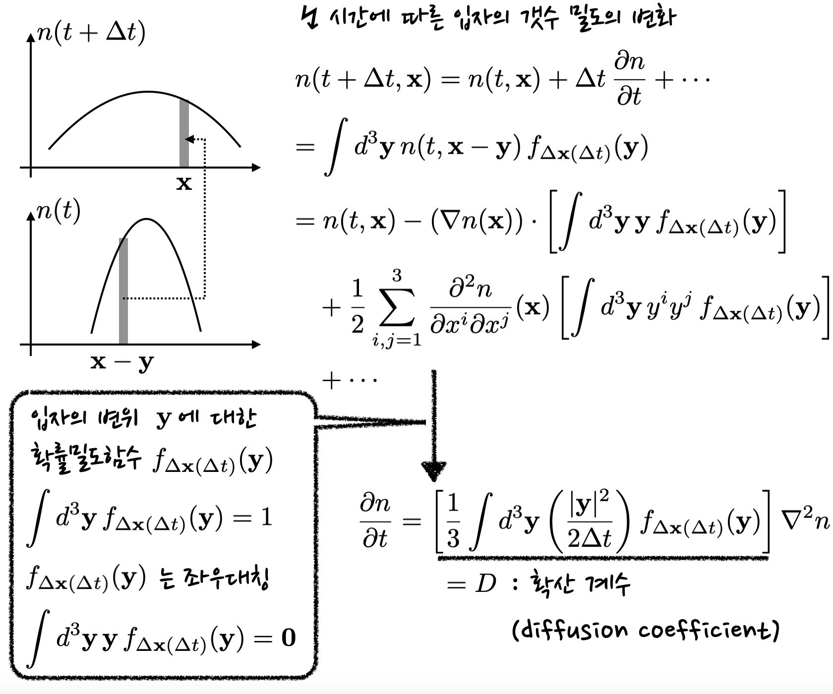 schematics of the diffusion equation&#44; showing derivation in terms of the probability density function for displacement of particles