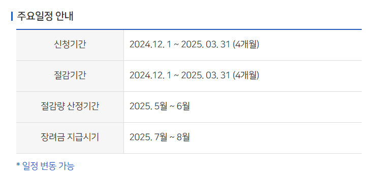 도시가스 캐시백 신청방법