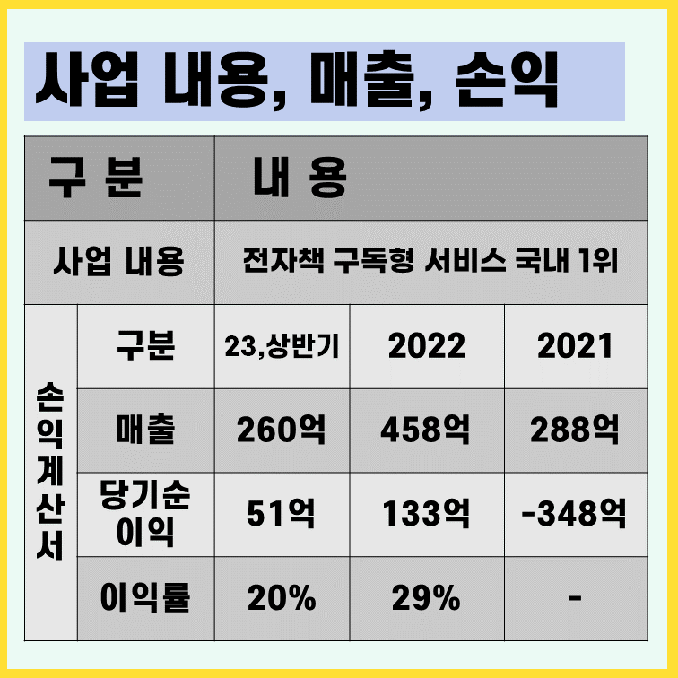 밀리의서재 사업내용 손익계산서