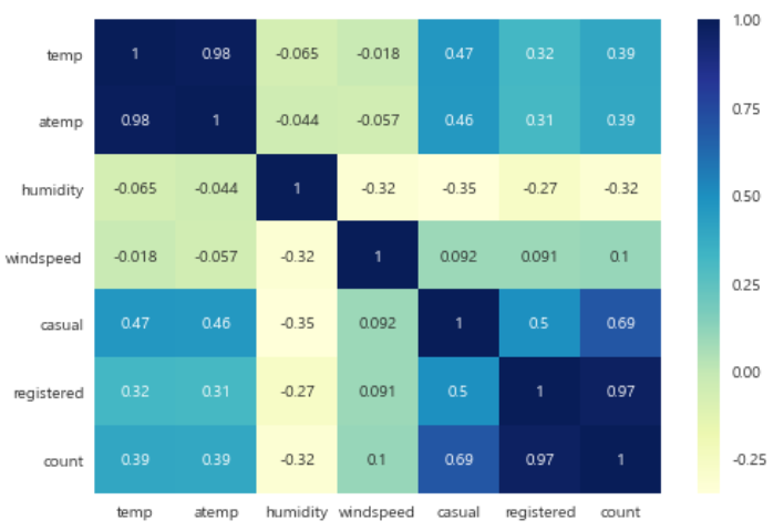  EDA(Exploratory Data Analysis)