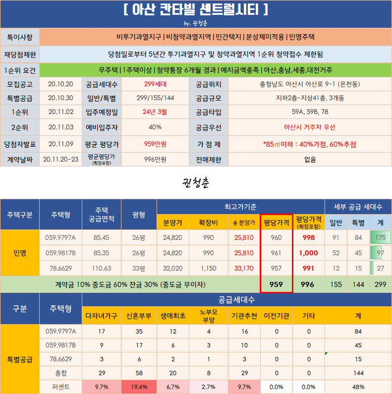  아산 칸타빌 센트럴시티 청약정보 입주자모집공고 분양가 평면도