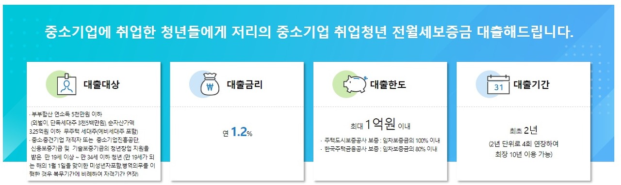 중소기업 청년 전월세 보증금 대출 필요 서류