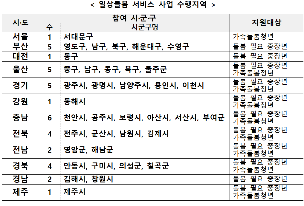 일상돌봄