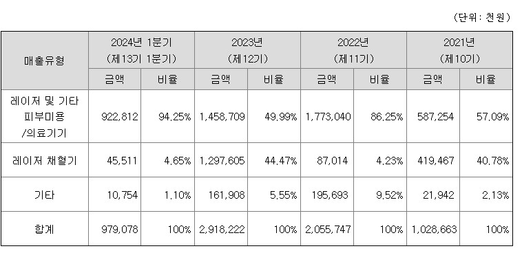 라메디텍 공모주