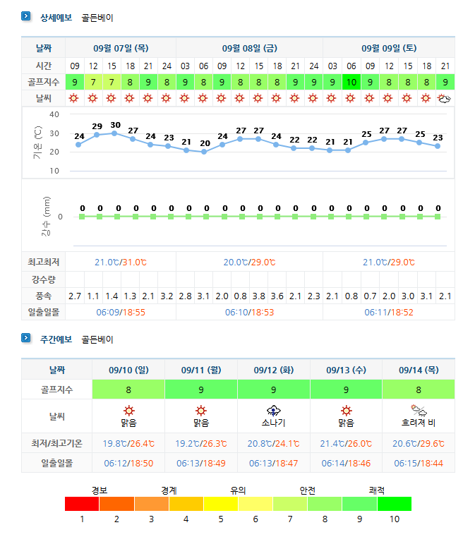 골든베이CC 날씨 (실시간 날씨 정보