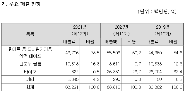 앤디포스