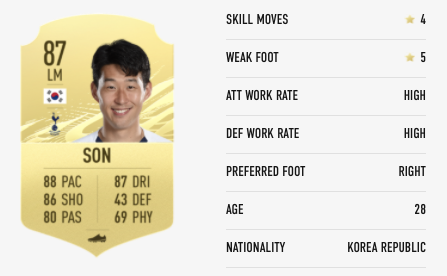  손흥민 FIFA21 능력치 공동 29위 - EPL 11위