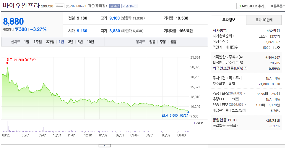 바이오인프라_주가