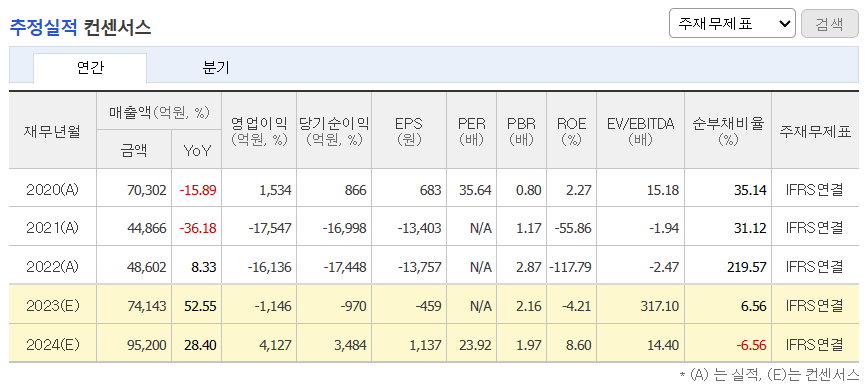 추정실적