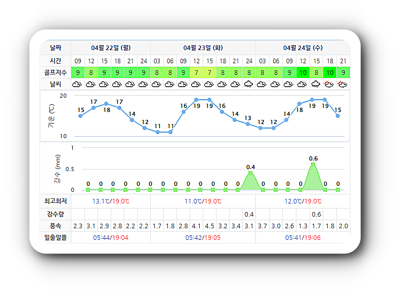 동훈힐마루CC 날씨 0422 (실시간 정보는 여기 클릭!)