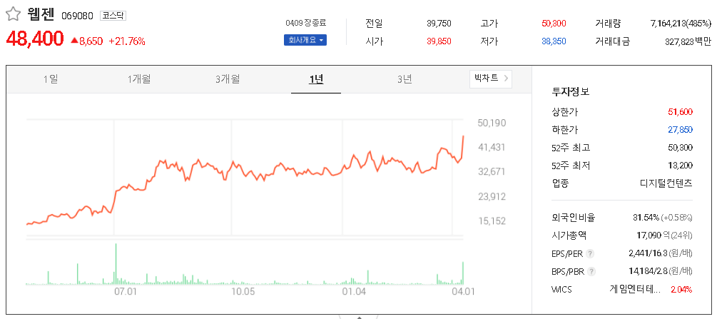  K-뉴딜지수 게임 관련주 수혜주 테마주 TOP10