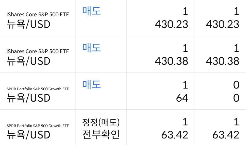  프리장에 ivv 2개 팔았다 본장에 오른다 하하