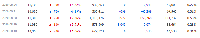 녹십자엠에스11