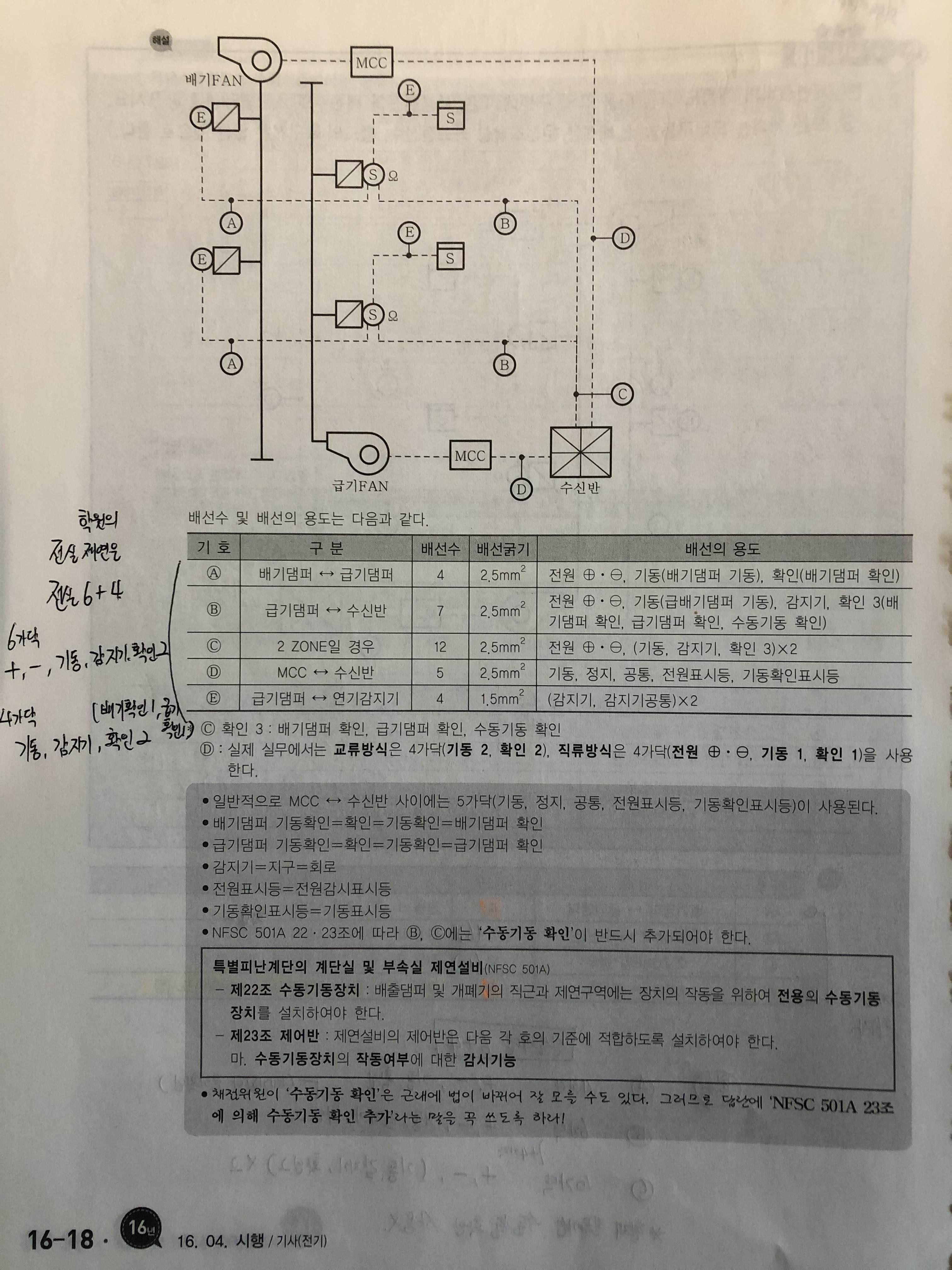 제연설비 수동기동확인