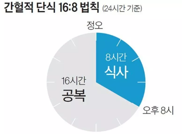 시간표