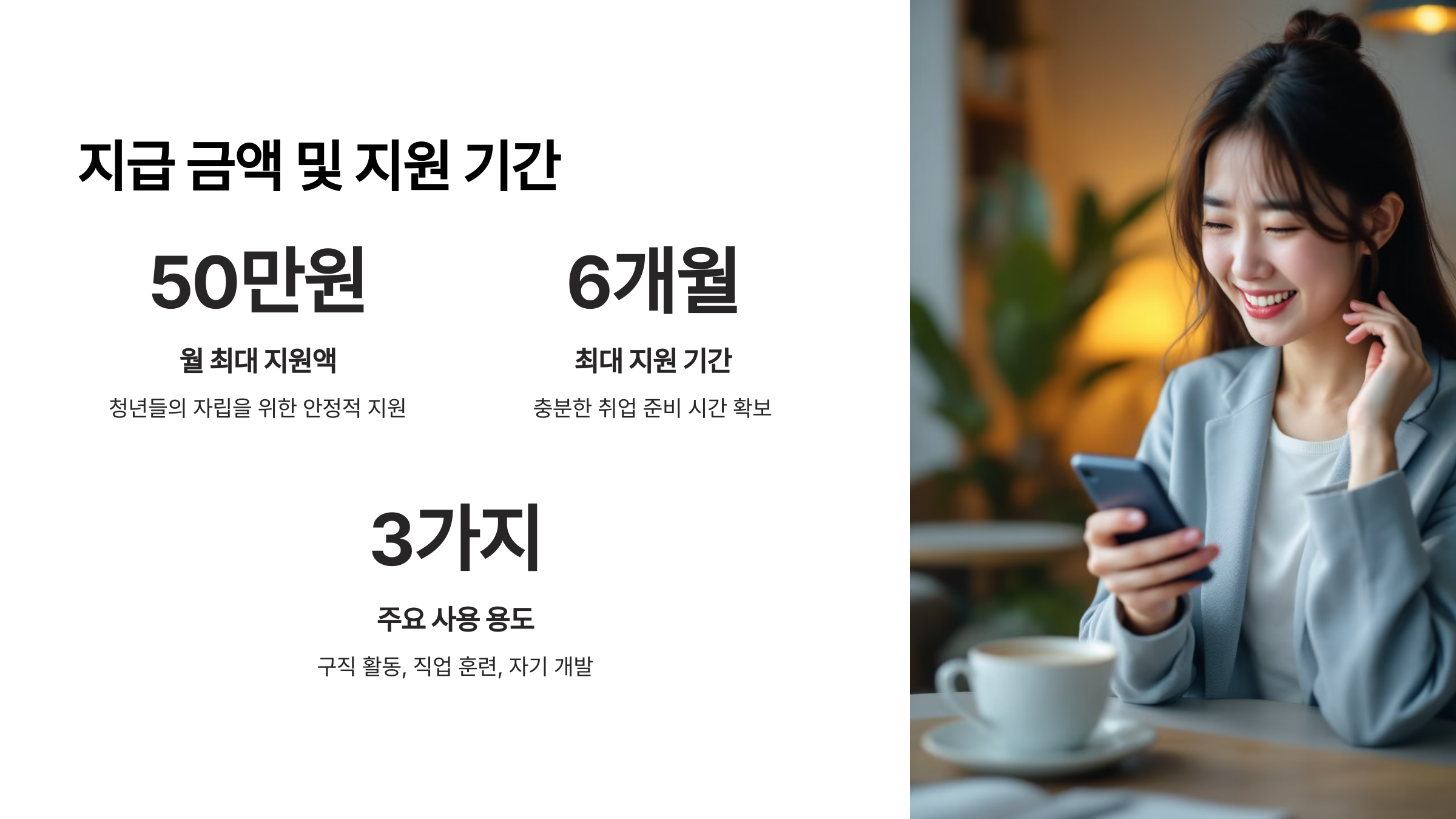 청년수당 지급 금액 및 기간