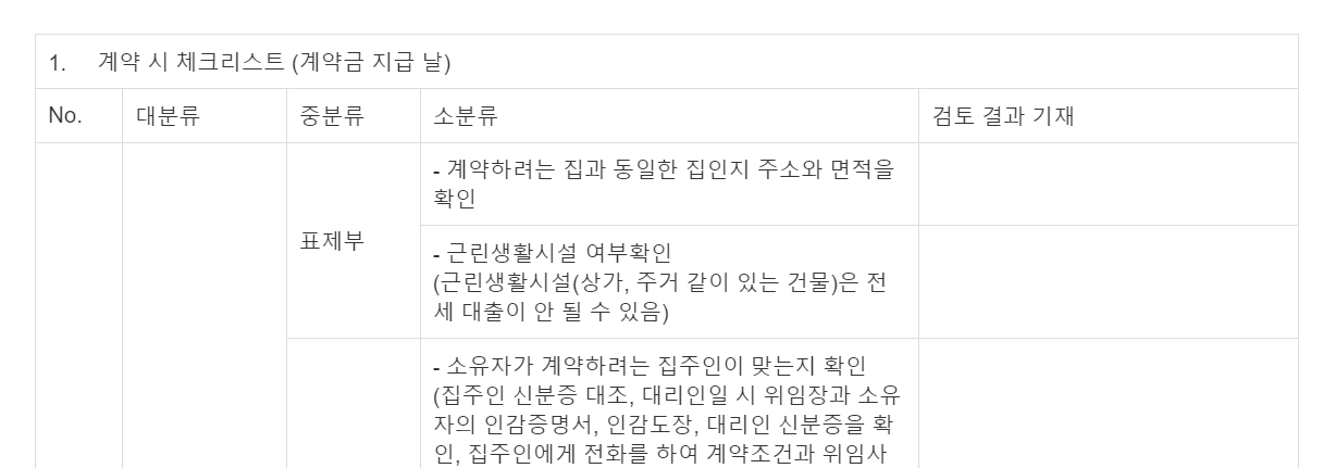  부동산임대차계약 필수 체크리스트 21가지 (표 형식 정리)