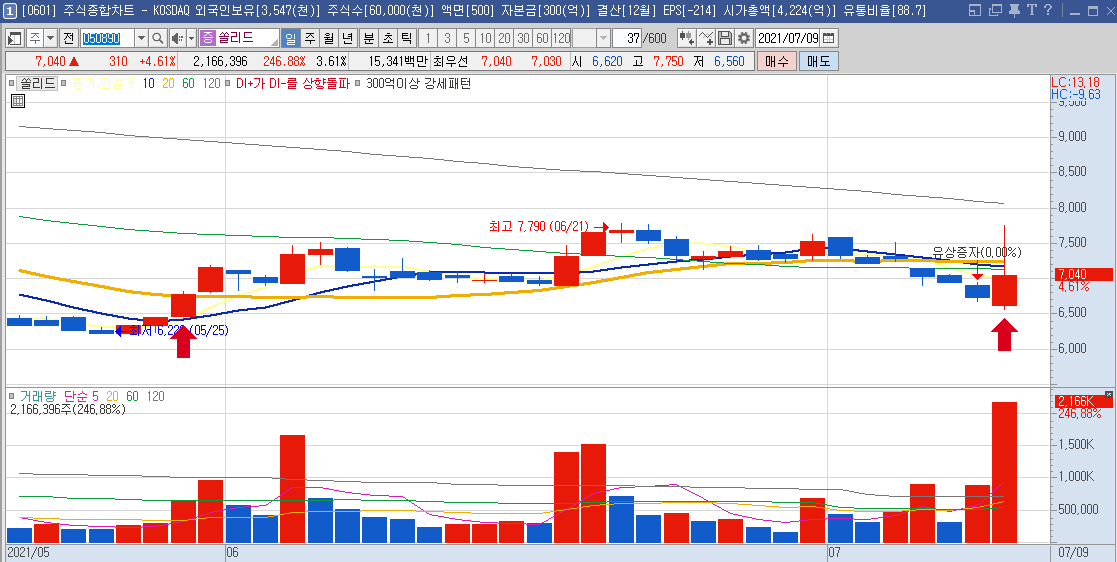  5G 관련주(5세대 이동통신 관련주) 총 정리