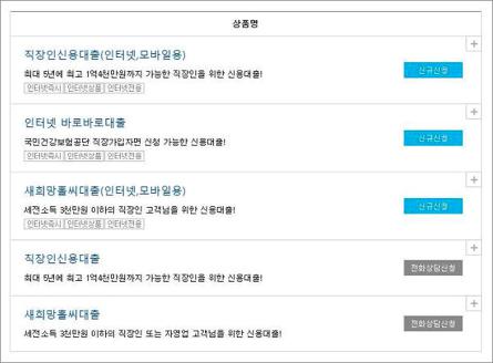씨티은행 신용대출
