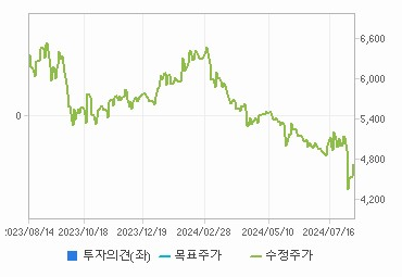 금강공업 주가 전망 분석 및 기업 가치 예상 분석 - undefined - 금강공업 주식의 배당 정책 금강공업 주가 전망 분석 및 기업 가치 예상 분석 - undefined - 금강공업 주식의 배당 정책