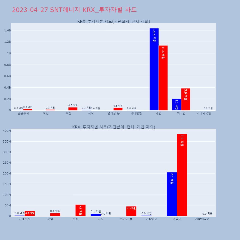 SNT에너지_KRX_투자자별_차트