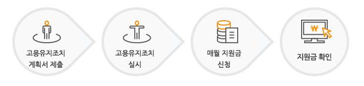 고용유지지원금 신청의 모든 것