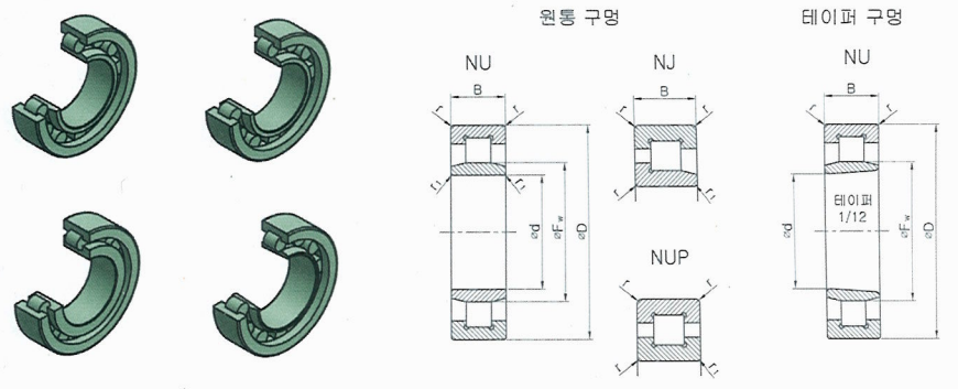  원통 롤러 베어링 (NU22, NJ22, NUP22) 호칭 및 치수