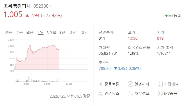  (052300)초록뱀컴퍼니 주가전망 빗썸 관련주 초록뱀컴퍼니 주가 상승