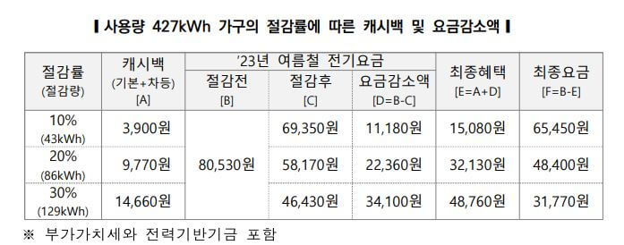 지급방법