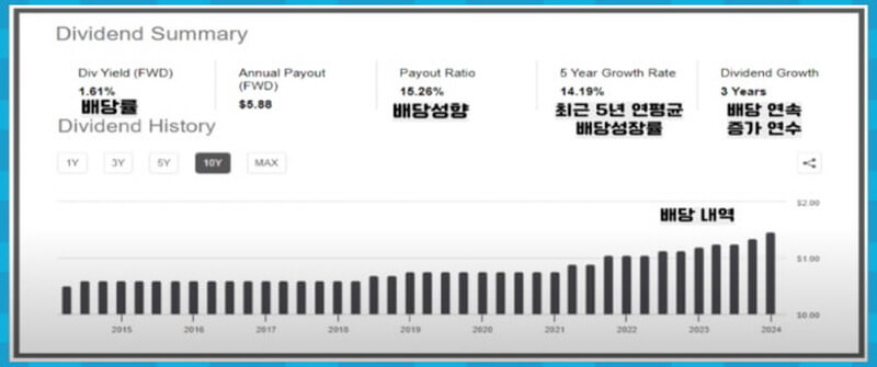 디어앤컴퍼니 배당 내역