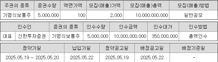 신한스팩16호 청약 증권사