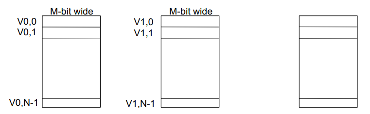 [Parallel Computer Architecture] SIMD Processors