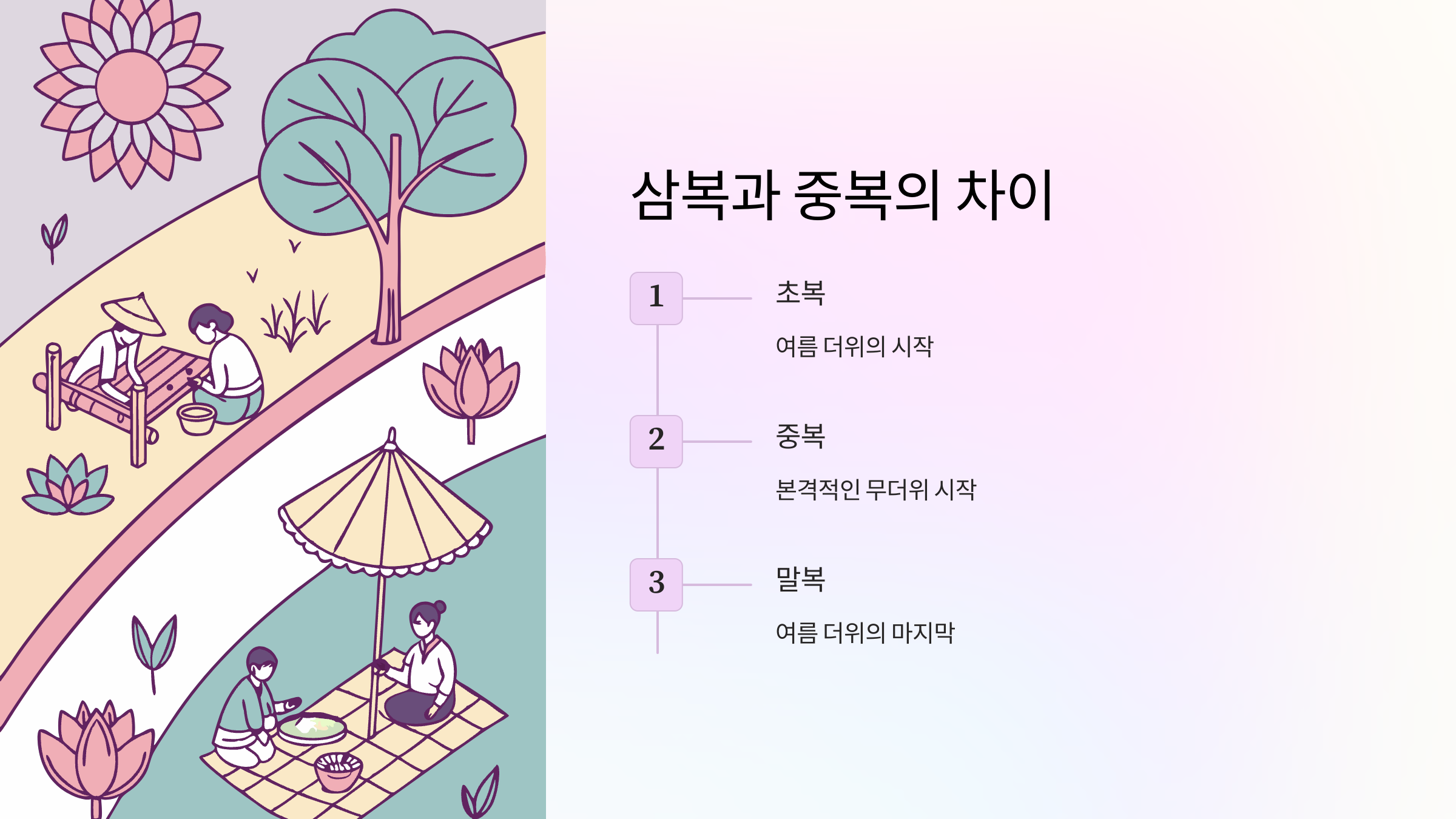 삼복과-중복차이점
