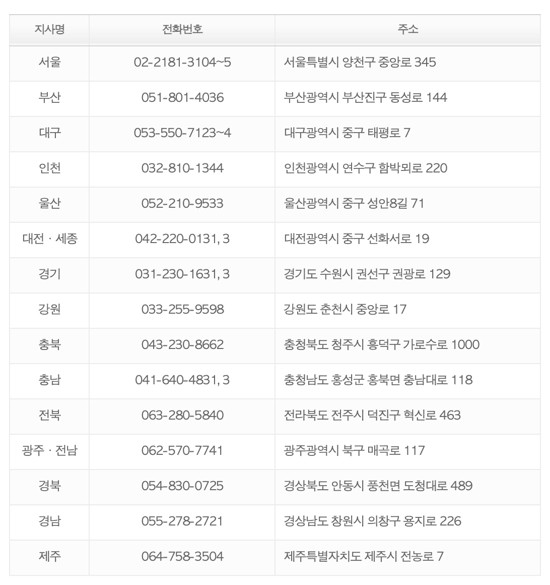 대한적십자사 지역별 교육문의 연락처