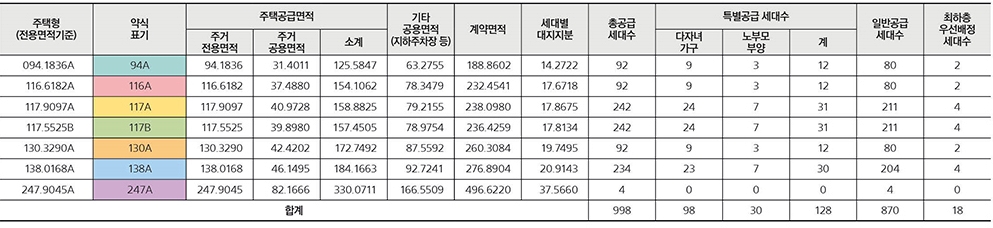 블랑써밋74아파트-2