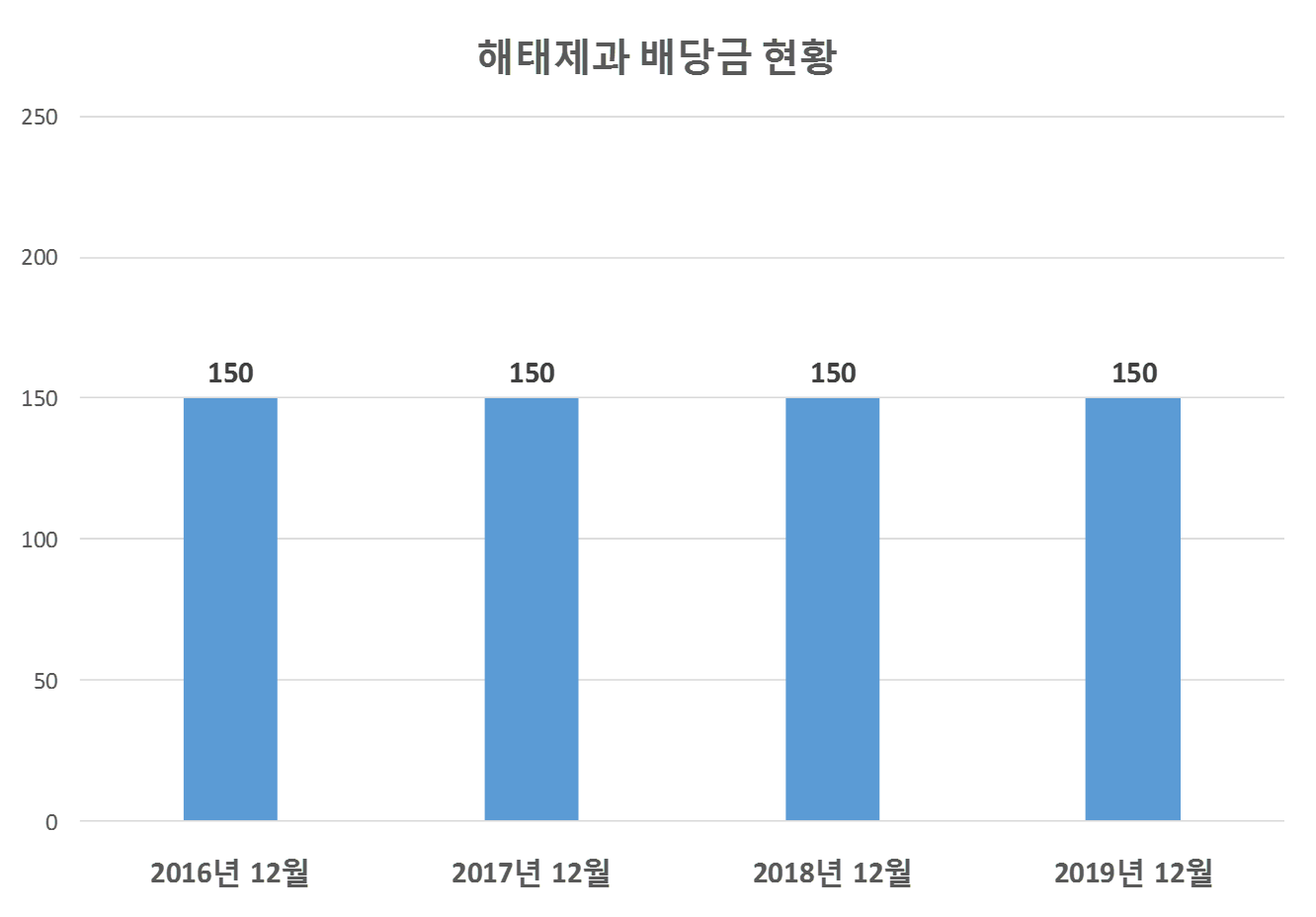 그림제과 이미지