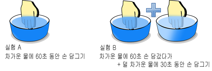 피크엔드 이미지