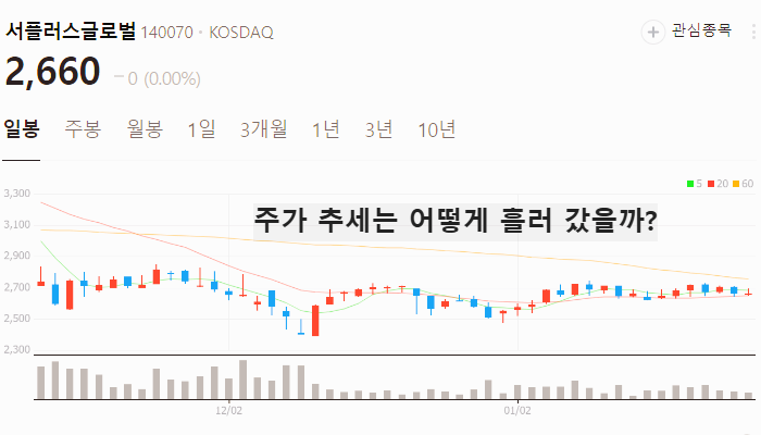 중국 반도체 관련주 대장주 테마주 TOP7