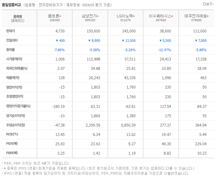 펨트론_동종업비교자료