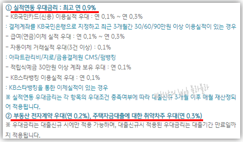 우대금리-2가지