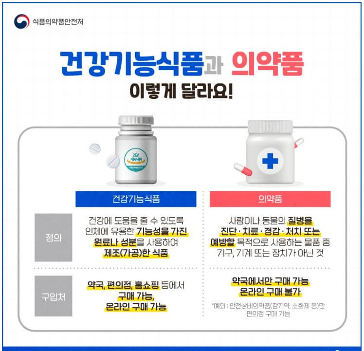 건강기능식품과 의약품 차이점